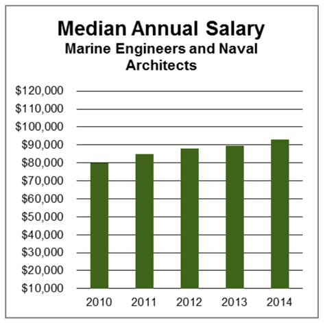 Marine mechanic salary. Things To Know About Marine mechanic salary. 